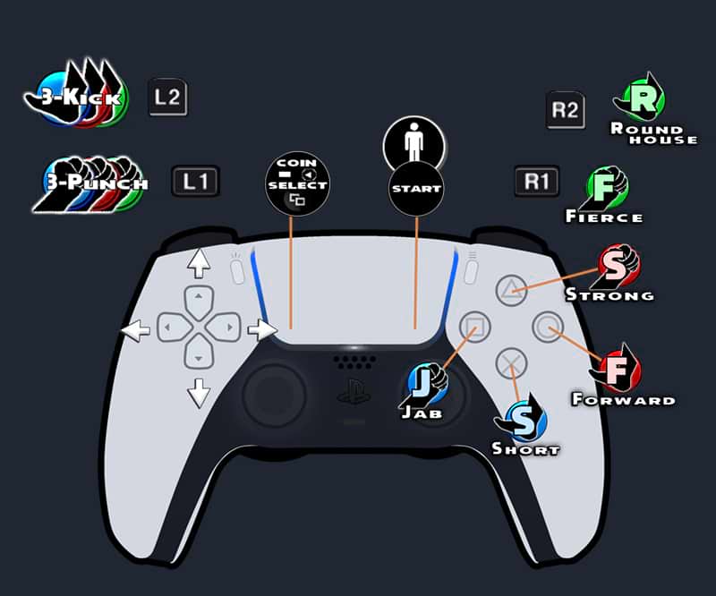 Playstation layout